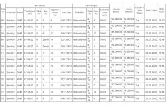 Denizli Milli Emlak tan 13.3 milyon TL ye satılık 78 lojman!