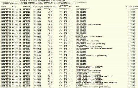 Ege Denizi nde 5,1 den sonra 5 büyüklüğünde deprem!