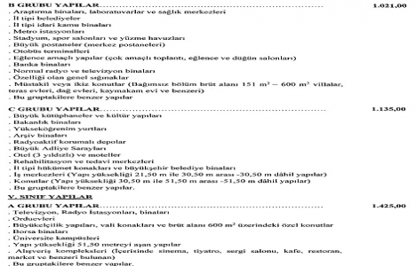 Yapı yaklaşık birim maliyetleri 2017!