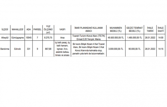 Balıkesir de 52.5 milyon TL ye satılık 2 gayrimenkul!