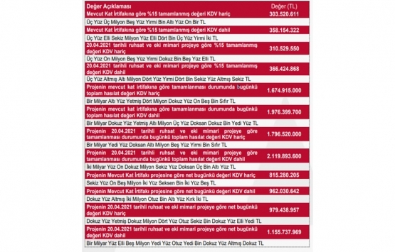 Cubes Ankara nın değeri ne kadar?