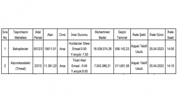 İl Özel İdare imarlı iki arsa satacak! KDV den muaf arsa fırsatını sakın kaçırmayın!