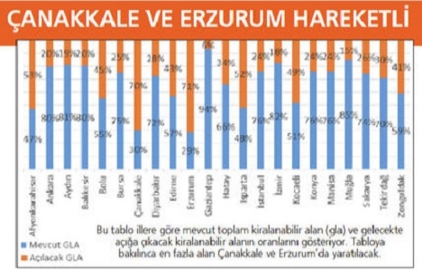 İstanbul un erişim ve çekimde en iyi caddeleri!