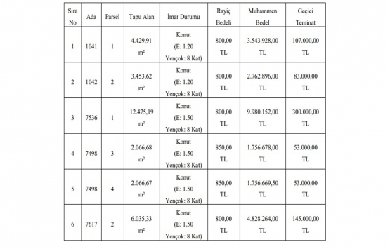 Gaziantep te 26.4 milyon TL ye satılık 6 gayrimenkul!