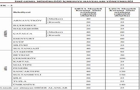 Dere Yapı Yaklaşma Sınırı nedir?