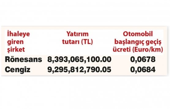 Aydın-Denizli Otoyolu ihalesi bugün yapılıyor!