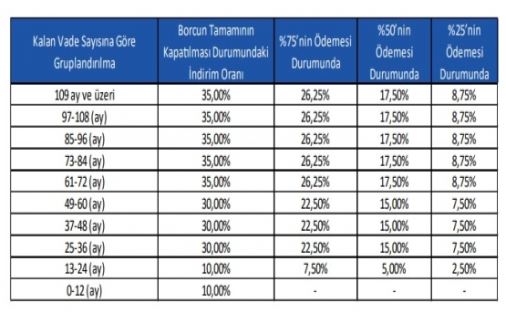 Emlak Konut erken ödeme indirimi kampanyası 2018 başladı!