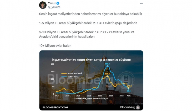 Büyükşehirlerdeki 1-5 milyon TL arasında olan 2+1,3+1 evler değerinde, geri kalanı balon!