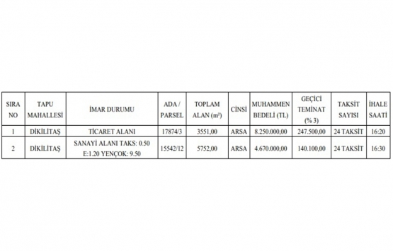 Konya Selçuklu da 12.9 milyon TL ye satılık 2 adet gayrimenkul!