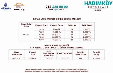 Kiptaş Hadımköy 3. Etap ta başvurular için bugün son!