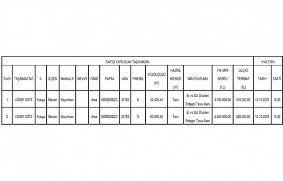 Konya Meram da 9.3 milyon TL ye satılık 2 arsa!