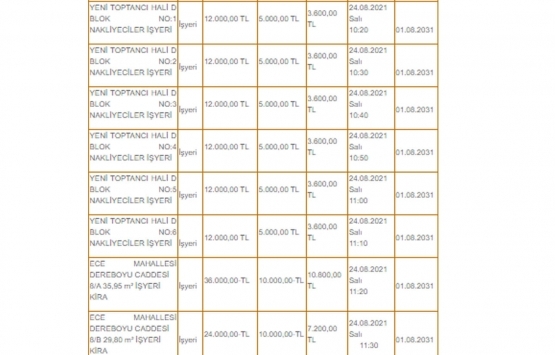 Afyonkarahisar Sandıklı da 12.7 milyon TL ye satılık 3 gayrimenkul!
