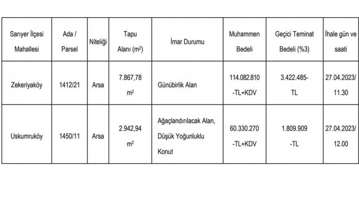 Zekeriyaköy ve Uskumruköy de arsa fırsatı! Megakentte arsa sahibi olmak isteyen hemen baksın!