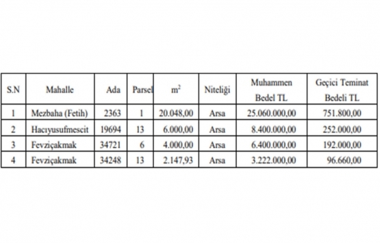 Konya da 43.1 milyon TL ye satılık 4 gayrimenkul!