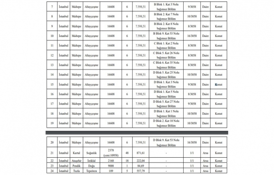 İstanbul Maltepe de 21.4 milyon TL ye arsa karşılığı inşaat ihalesi!