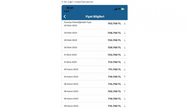 Otomobil fiyatları yüzde kaç düştü? Tebernüş Kireçci sordu, vatandaş yanıtladı!