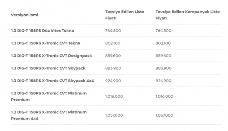 Nissan da 6 ay öteleme kampanyası başladı! Araba almak isteyenlere son dakika müjdesi! İşte 1 Haziran 2022 fiyat listesi