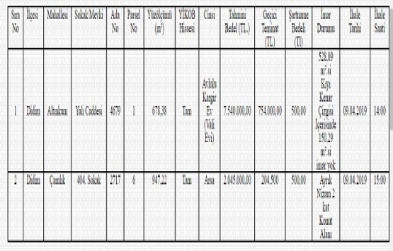 Didim de 9.5 milyon TL ye satılık 2 gayrimenkul!