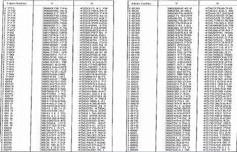Kanal İstanbul resmi güzergah koordinatları!
