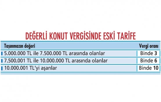 Değerli konut vergisi baştan aşağı yenilendi!