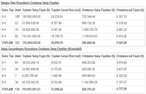 Park Mavera 3 güncel fiyat listesi Ocak 2018!