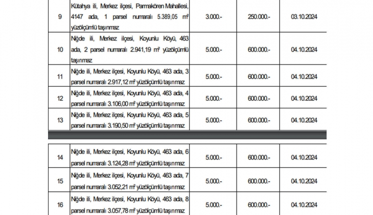 6 ildeki 16 gayrimenkul özelleştiriliyor! Satış için teminat bedelleri 100 bin TL den başlıyor!