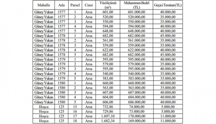 Belediyeden resmen Temmuz 2023 fırsatı geldi! Tam 24 arsa satacak!