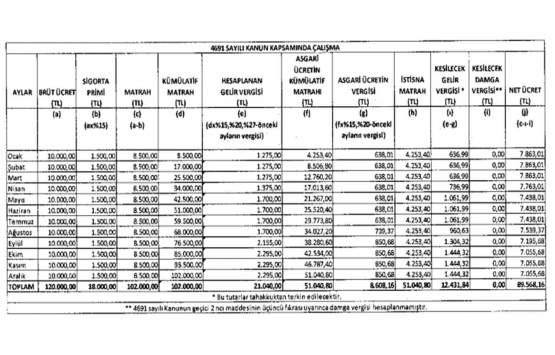 Gelir Vergisi Genel Tebliği Seri No:319!