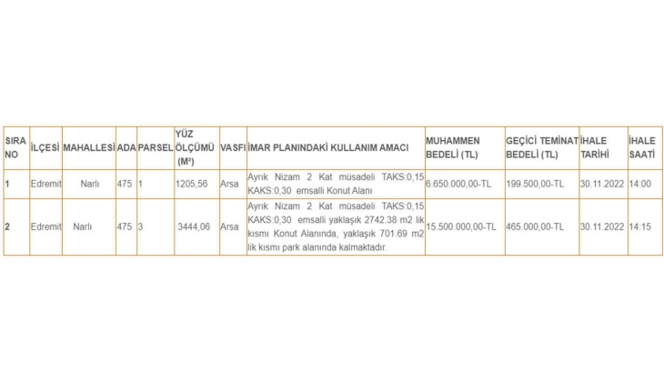 Balıkesir Belediyesi nden büyük fırsat! Edremit te 3 taksitle iki arsa satacak!