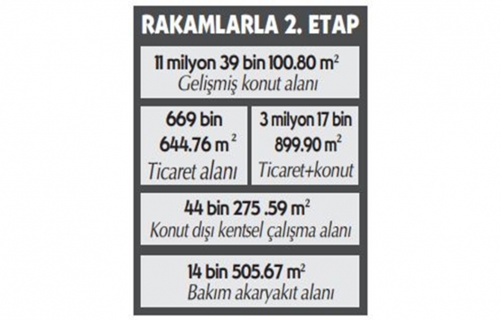 Kanal İstanbul un imar planları ne anlatıyor?