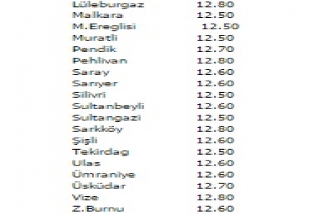 Çimento fiyatları 6 Şubat 2015!