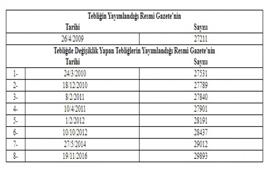 Milli Emlak Genel Tebliğinde değişiklik!