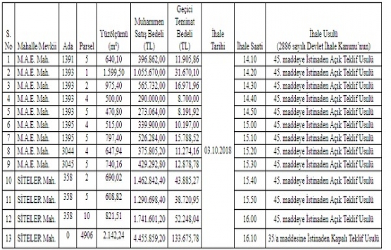 Çiftlikköy Belediyesi nden 13.2 milyon TL ye satılık 13 arsa!