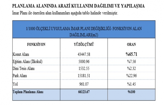 Galatasaray Florya arsasının imar planı askıda!