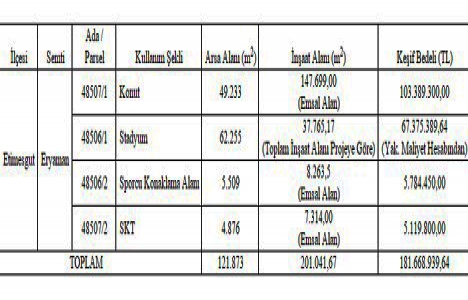 Ankara Büyükşehir den Etimesgut ta 181.6 milyon TL lik dev ihale!