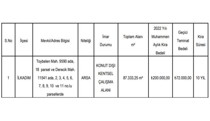 Samsun Büyükşehir 11 arsayı 10 yıllığına kiraya verecek!