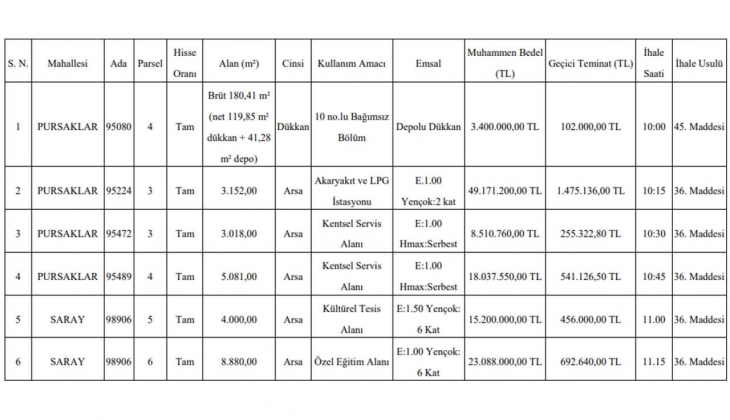 Ankara Büyükşehir Belediyesi 5 gayrimenkul satıyor! Yatırımcılar dikkat!