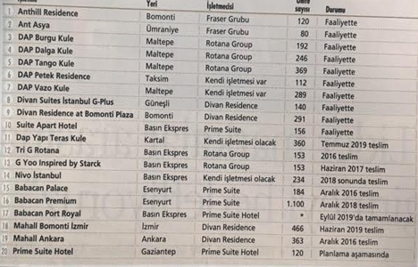Uzun dönem kiralama yatırımın gözdesi oldu!
