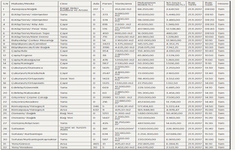 Saray Belediyesi nden 16.4 milyon TL ye 32 adet satılık arsa!