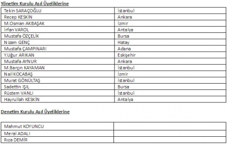 Tekin Saraçoğlu, Yapı Denetim Kuruluşları Birliği Genel Başkanı oldu!