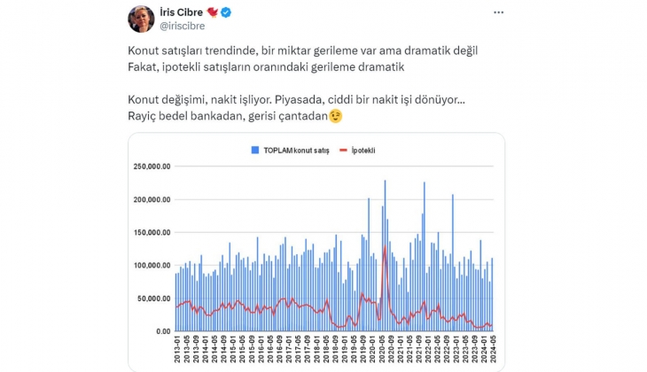 Konut değişimi nakit işliyor: İpotekli satışlar düşüyor!