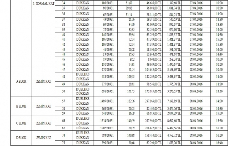 Kahramanmaraş Türkoğlu Belediyesi nden satılık 75 dükkan!