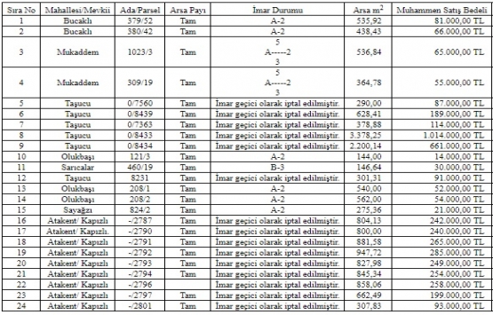 Mersin Silifke de 4.6 milyon TL ye satılık 24 arsa!