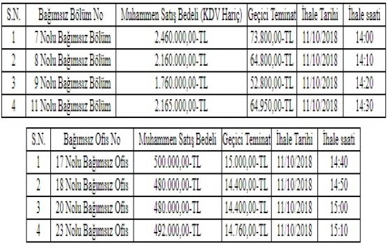 Fatsa Belediyesi nden 10.4 milyon TL ye satılık 8 ofis!