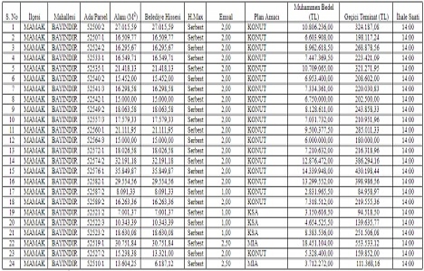 Ankara Mamak ta 171.4 milyon TL ye satılık 24 gayrimenkul!