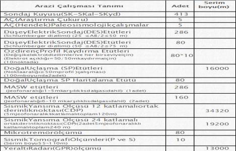 Yenişehir in zemini incelendi, yerleşim haritaları çıkarıldı!
