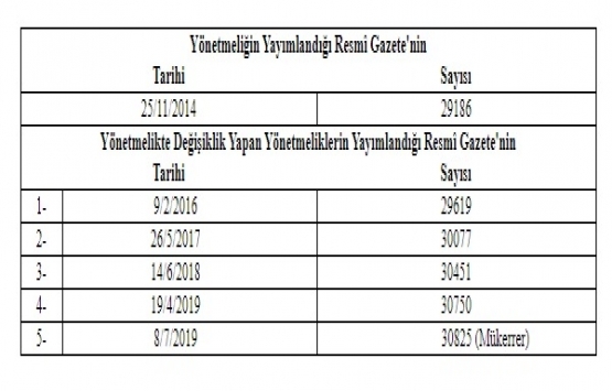 Çevresel Etki Değerlendirmesi Yönetmeliğinde Değişiklik Yapılmasına Dair Yönetmelik!
