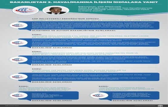 Bakanlık tan İstanbul Yeni Havalimanı iddialarına yanıt!