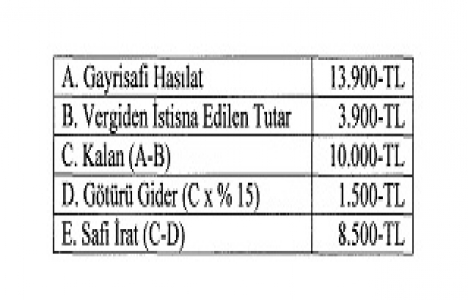 Kira gelir vergisi 2018 hesaplama!