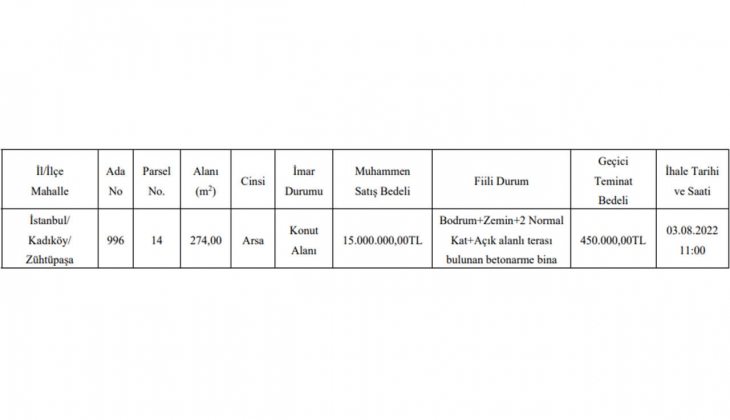 İstanbul Kadıköy de satılık arsa ve bina fırsatı! 